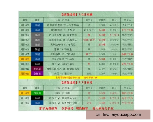 围绕竞彩足球比分直播500比分打造实时赛事数据权威平台服务体验
